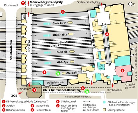 hauptbahnhof hamburg gleisplan